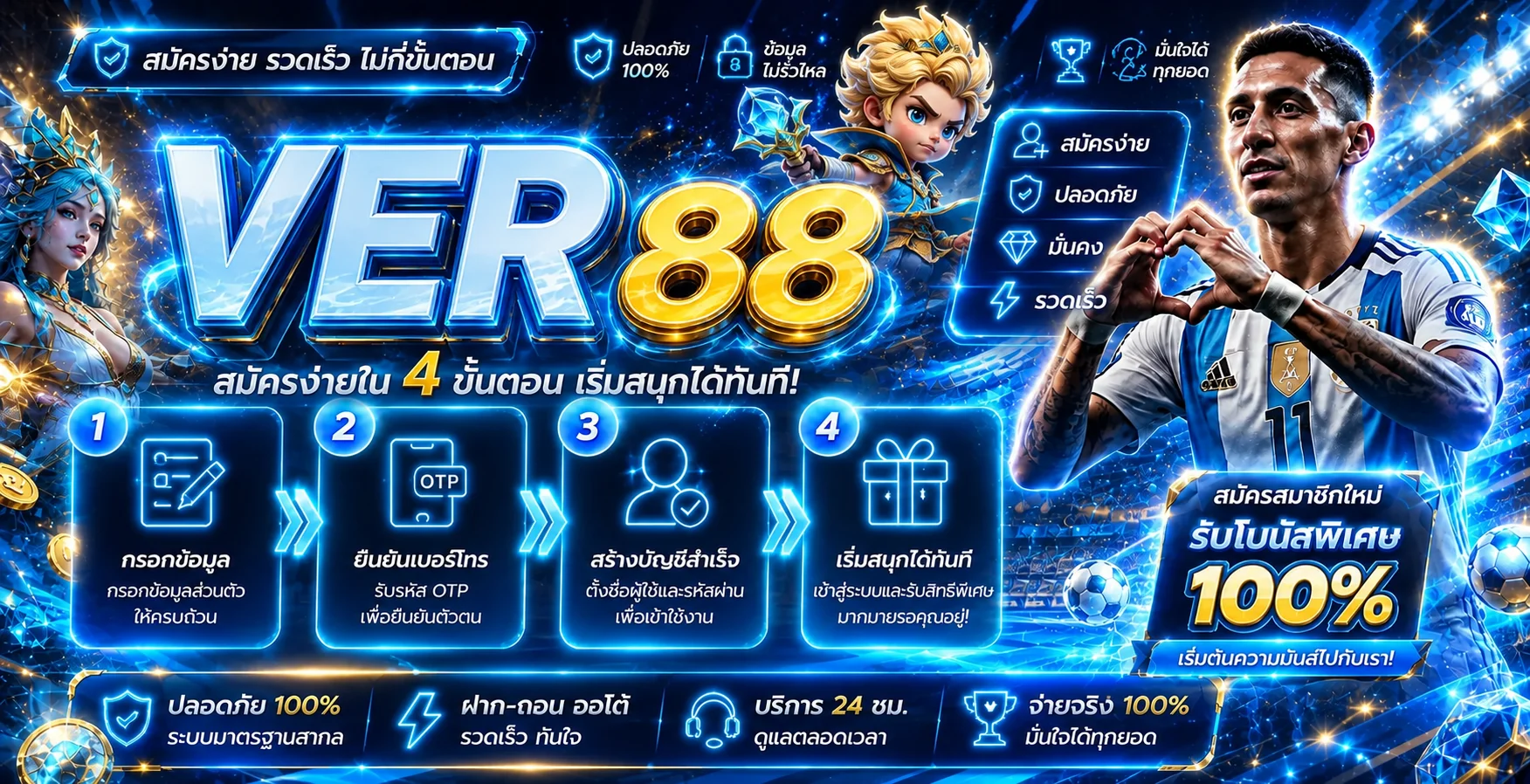 คู่มือสมัคร VER 88 พร้อมขั้นตอนตรวจบัญชี